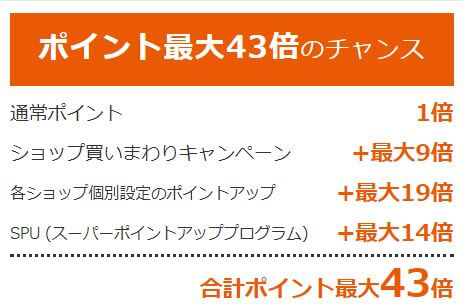 楽天スーパーSALE
