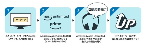 Amazon　music　キャンペーン応募方法