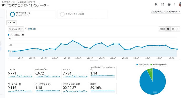 アナリティクス30日間データ 760
